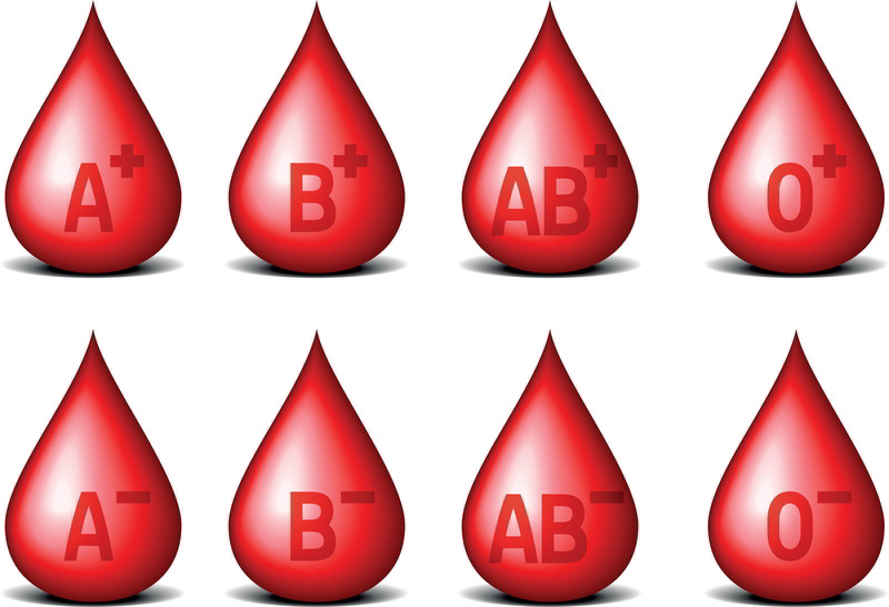 Tillhör du blodgrupp A, B, AB eller 0